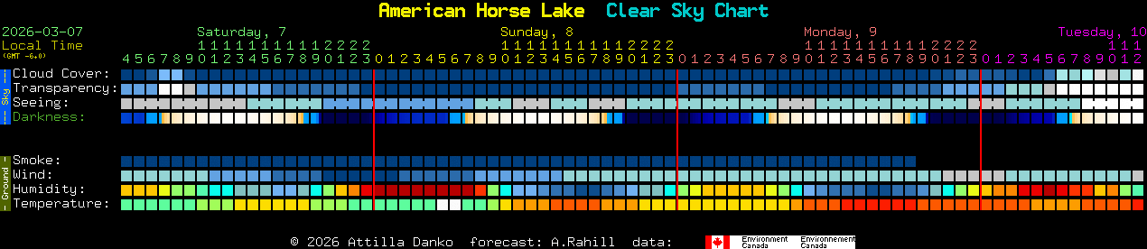 Current forecast for American Horse Lake Clear Sky Chart