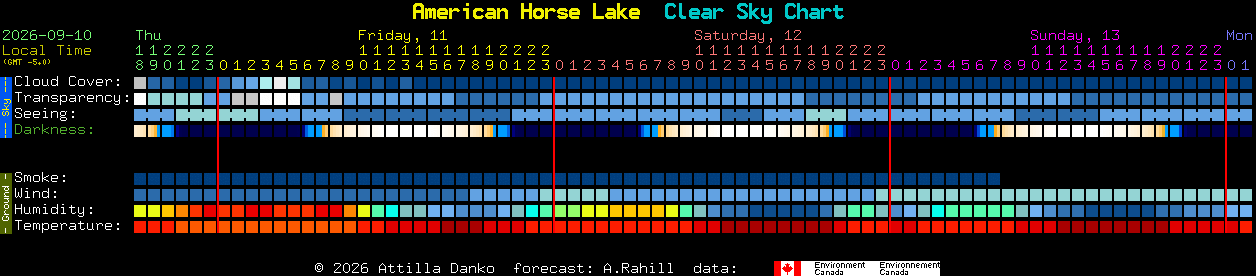 Current forecast for American Horse Lake Clear Sky Chart