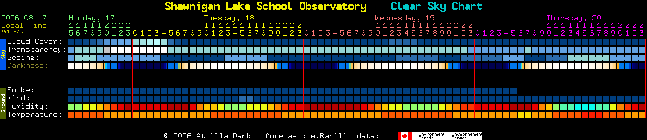 Current forecast for Shawnigan Lake School Observatory Clear Sky Chart