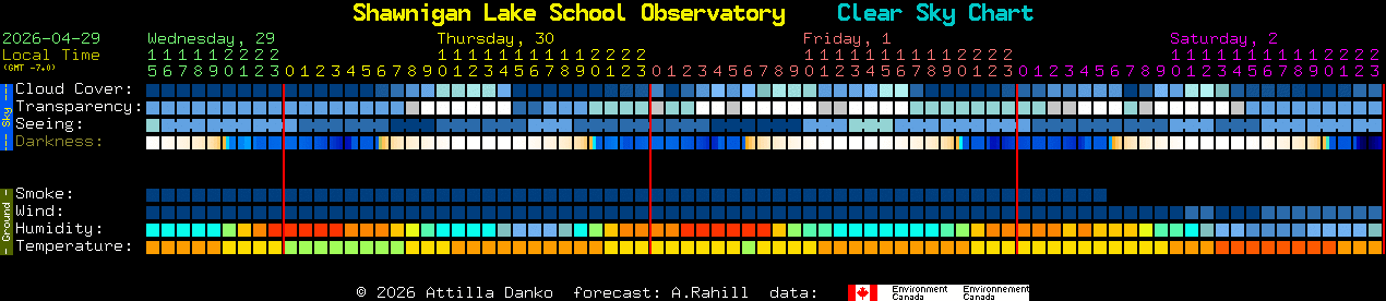 Current forecast for Shawnigan Lake School Observatory Clear Sky Chart