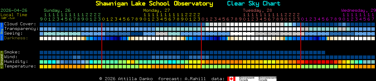 Current forecast for Shawnigan Lake School Observatory Clear Sky Chart