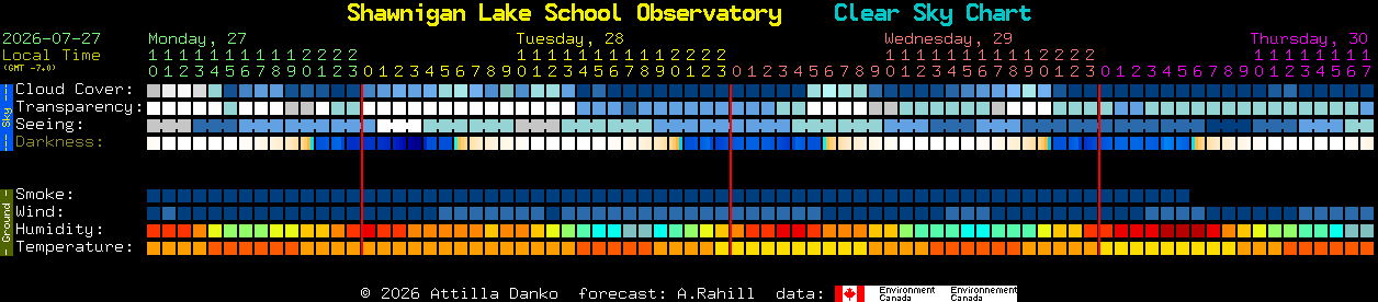 Current forecast for Shawnigan Lake School Observatory Clear Sky Chart