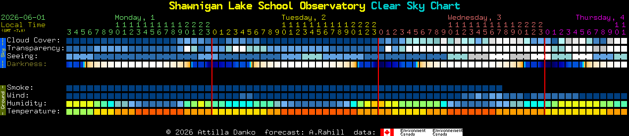 Current forecast for Shawnigan Lake School Observatory Clear Sky Chart