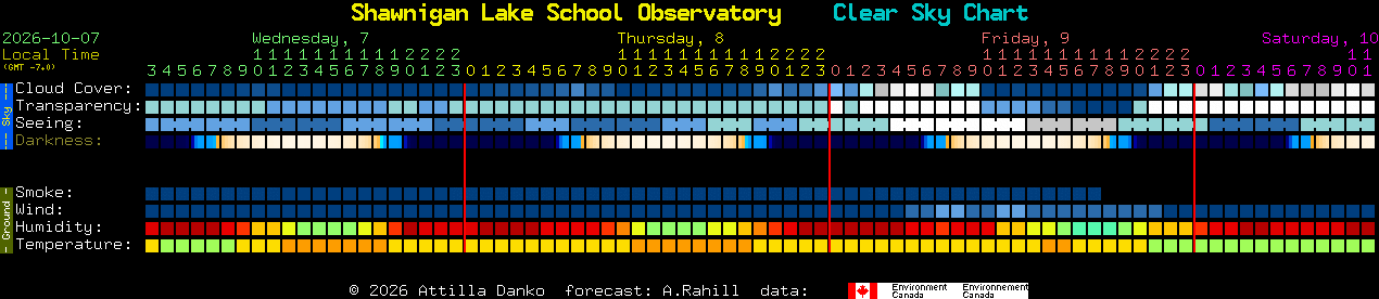 Current forecast for Shawnigan Lake School Observatory Clear Sky Chart