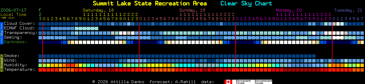 Current forecast for Summit Lake State Recreation Area Clear Sky Chart