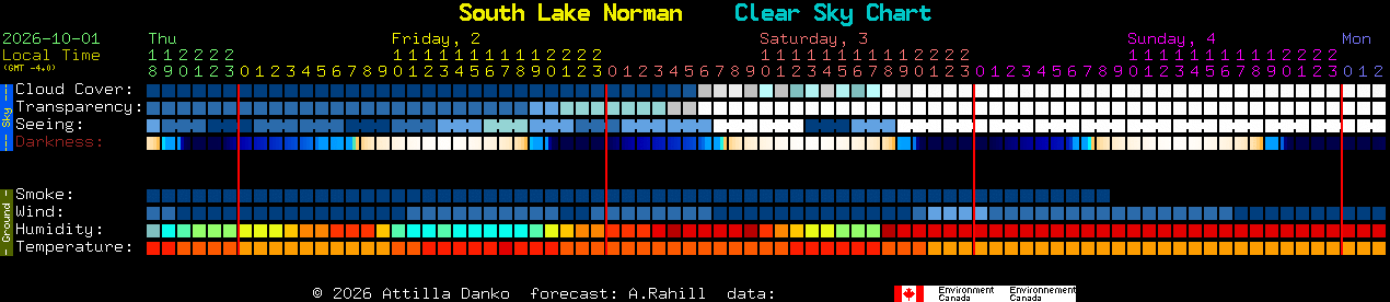 Current forecast for South Lake Norman Clear Sky Chart
