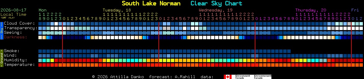 Current forecast for South Lake Norman Clear Sky Chart
