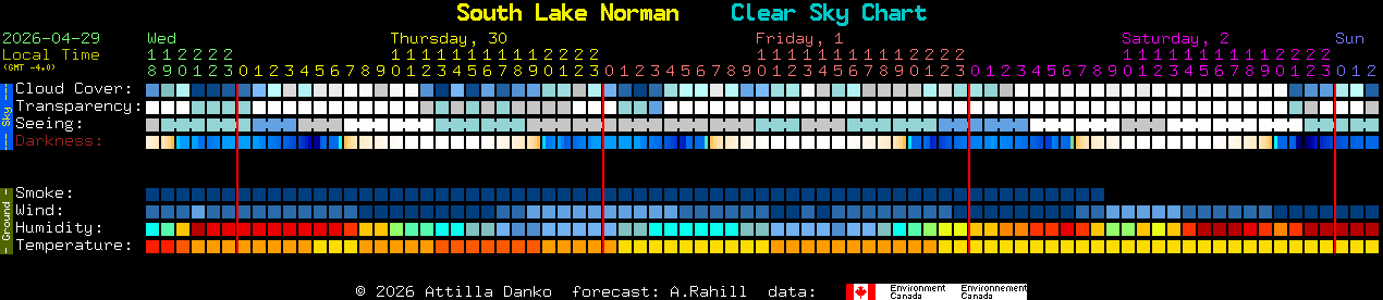 Current forecast for South Lake Norman Clear Sky Chart