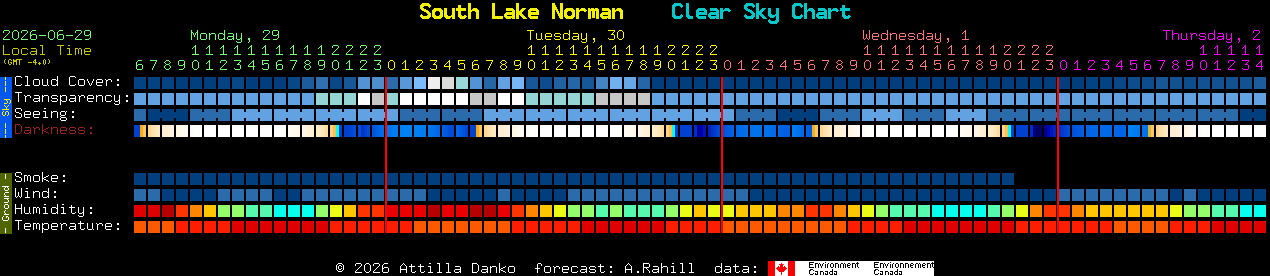 Current forecast for South Lake Norman Clear Sky Chart