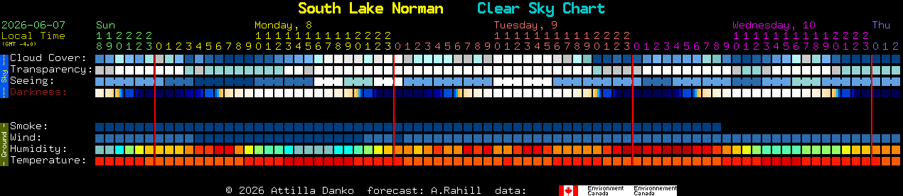 Current forecast for South Lake Norman Clear Sky Chart
