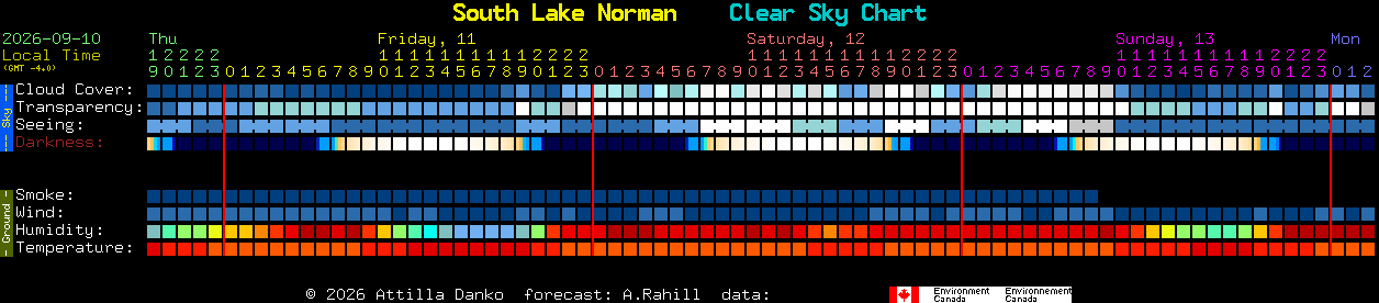 Current forecast for South Lake Norman Clear Sky Chart