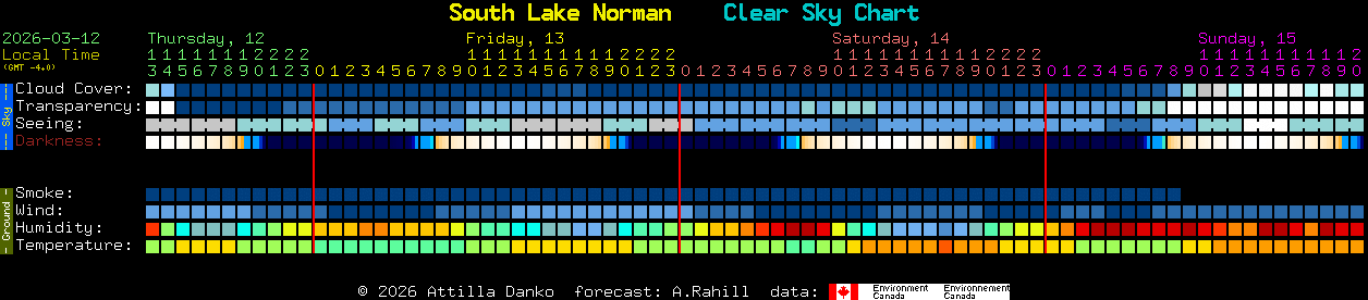 Current forecast for South Lake Norman Clear Sky Chart