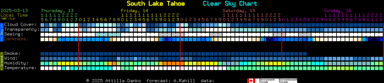 Current forecast for South Lake Tahoe Clear Sky Chart