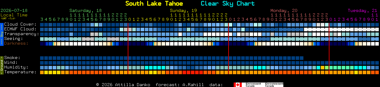 Current forecast for South Lake Tahoe Clear Sky Chart