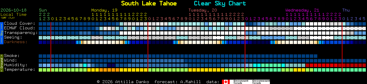 Current forecast for South Lake Tahoe Clear Sky Chart