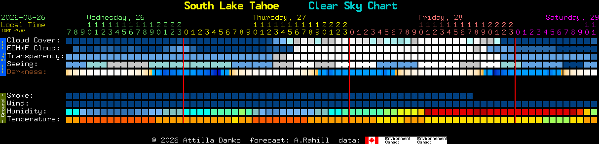 Current forecast for South Lake Tahoe Clear Sky Chart