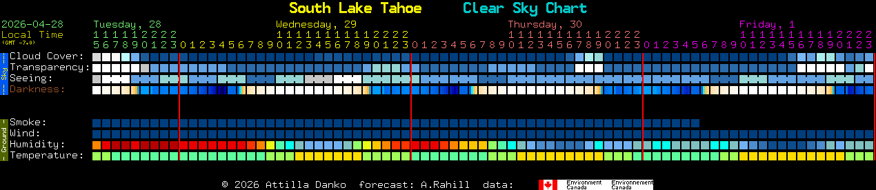 Current forecast for South Lake Tahoe Clear Sky Chart