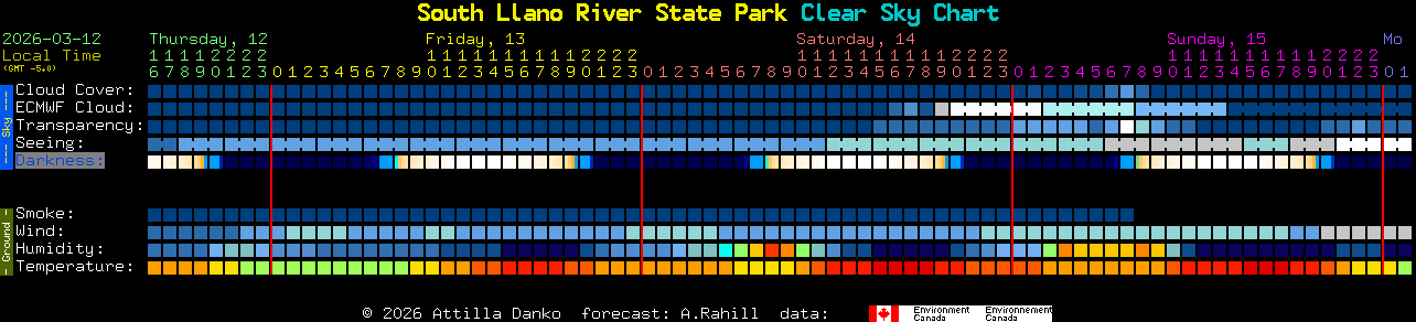 Current forecast for South Llano River State Park Clear Sky Chart