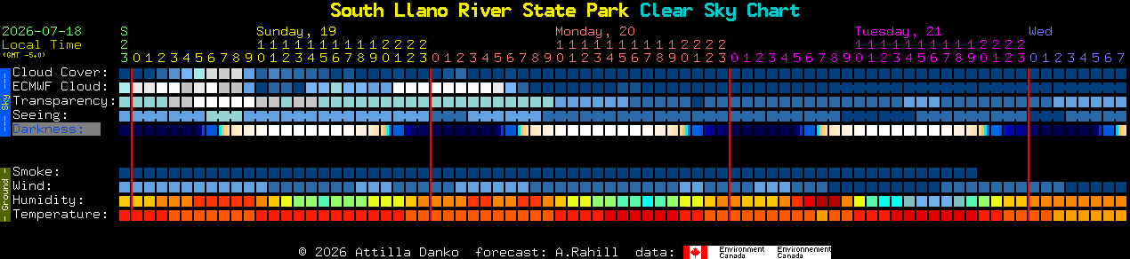 Current forecast for South Llano River State Park Clear Sky Chart