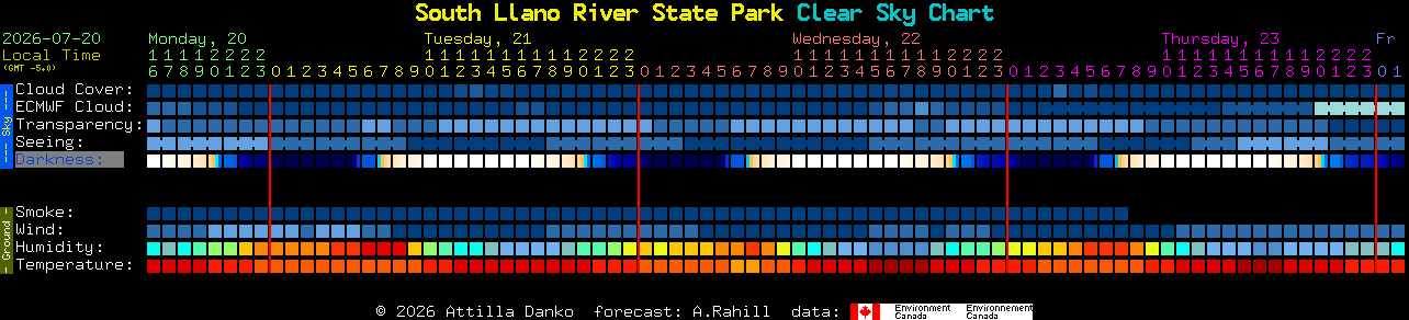 Current forecast for South Llano River State Park Clear Sky Chart