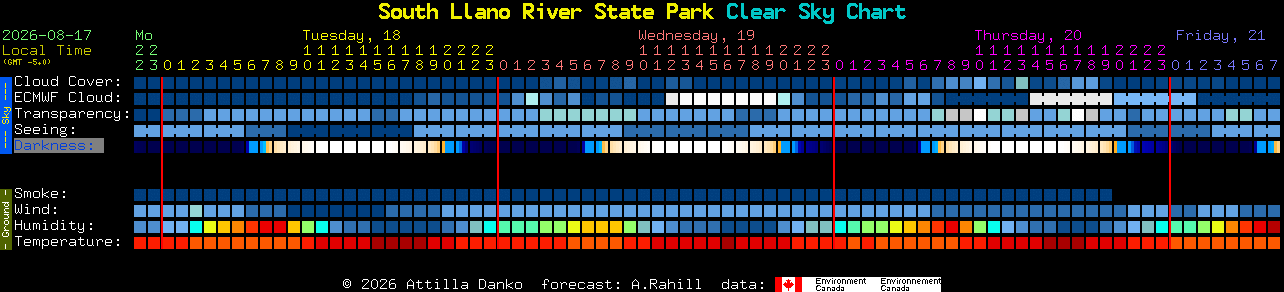 Current forecast for South Llano River State Park Clear Sky Chart