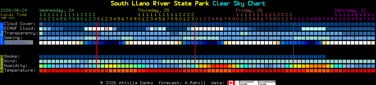 Current forecast for South Llano River State Park Clear Sky Chart