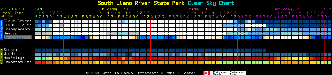 Current forecast for South Llano River State Park Clear Sky Chart