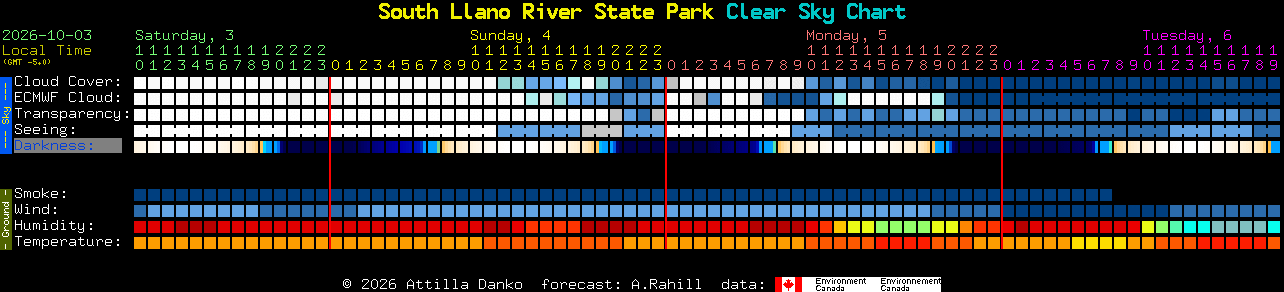 Current forecast for South Llano River State Park Clear Sky Chart