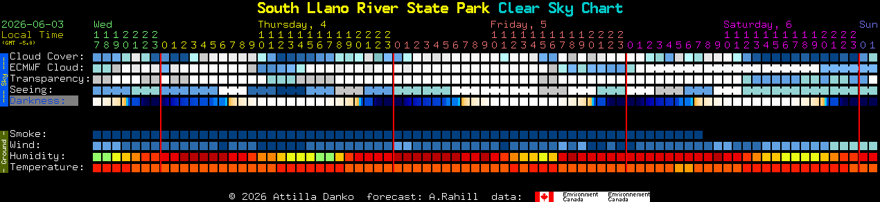 Current forecast for South Llano River State Park Clear Sky Chart