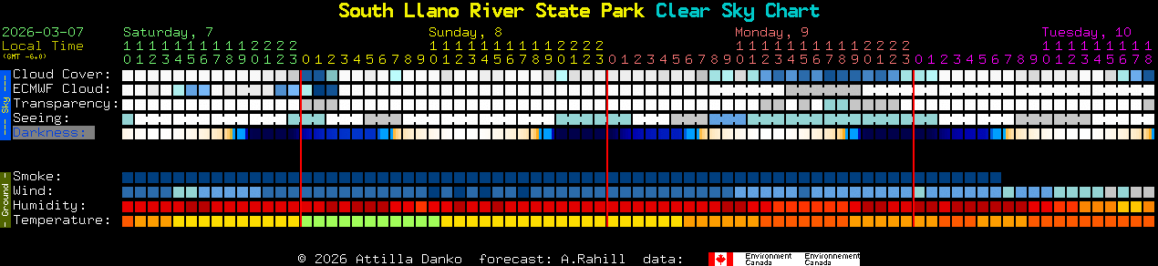 Current forecast for South Llano River State Park Clear Sky Chart