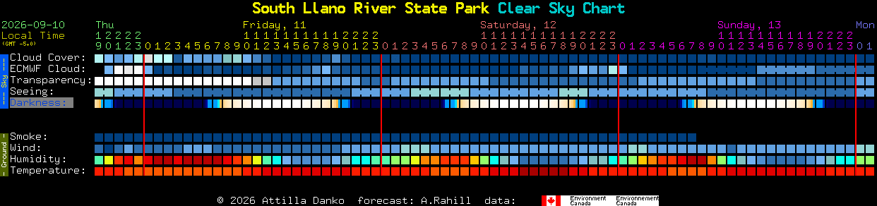 Current forecast for South Llano River State Park Clear Sky Chart