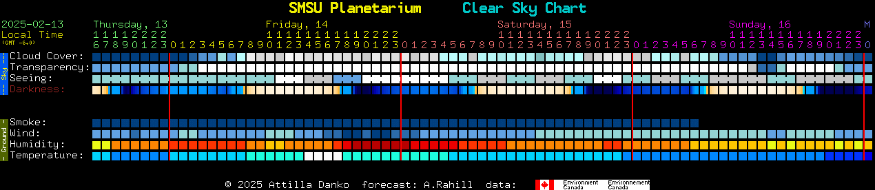 Current forecast for SMSU Planetarium Clear Sky Chart