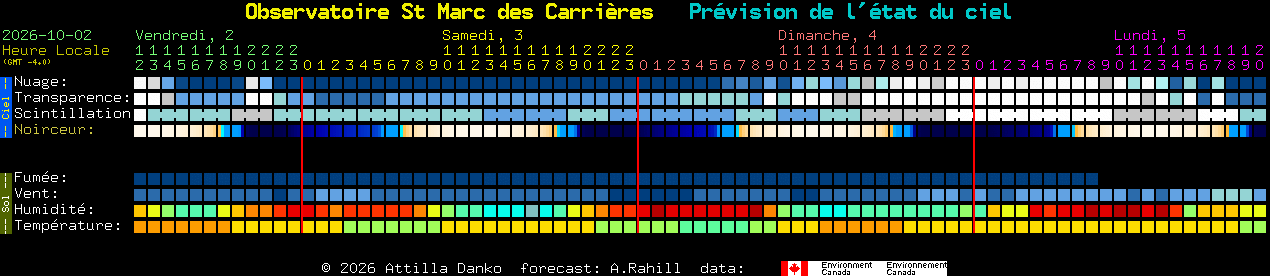 Current forecast for Observatoire St Marc des Carri�res Clear Sky Chart