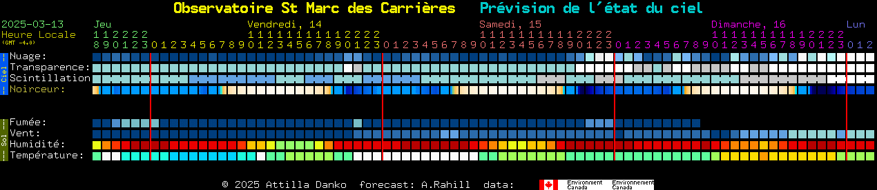 Current forecast for Observatoire St Marc des Carrires Clear Sky Chart