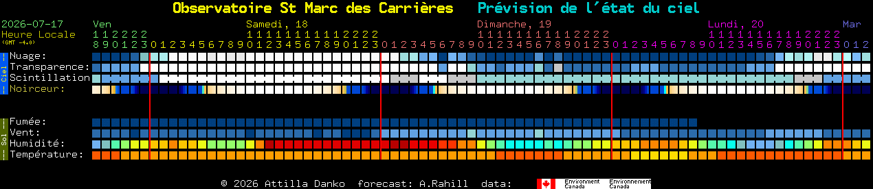 Current forecast for Observatoire St Marc des Carri�res Clear Sky Chart