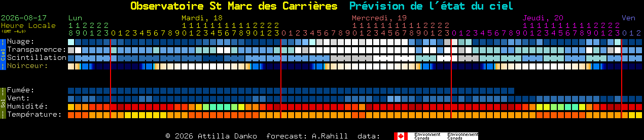 Current forecast for Observatoire St Marc des Carri�res Clear Sky Chart