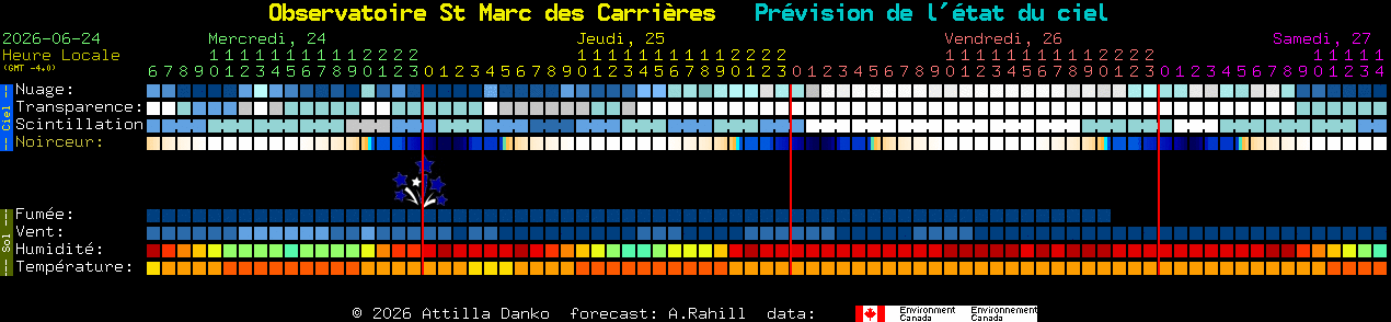 Current forecast for Observatoire St Marc des Carri�res Clear Sky Chart