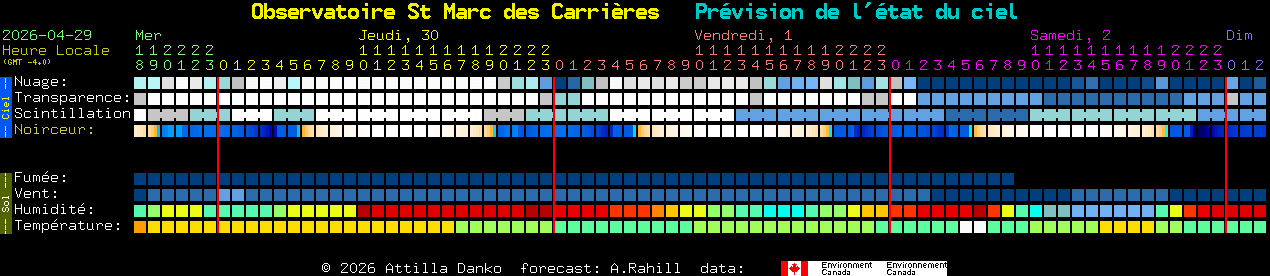 Current forecast for Observatoire St Marc des Carri�res Clear Sky Chart