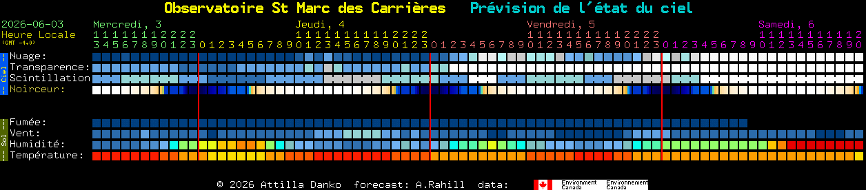 Current forecast for Observatoire St Marc des Carri�res Clear Sky Chart