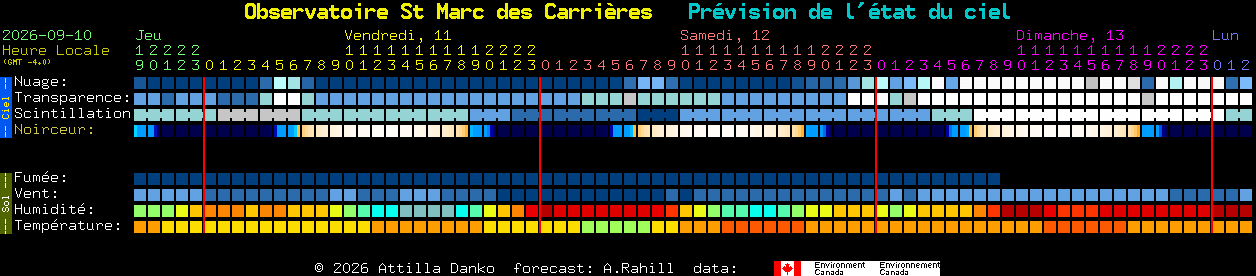 Current forecast for Observatoire St Marc des Carri�res Clear Sky Chart