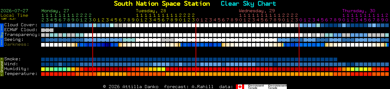 Current forecast for South Nation Space Station Clear Sky Chart
