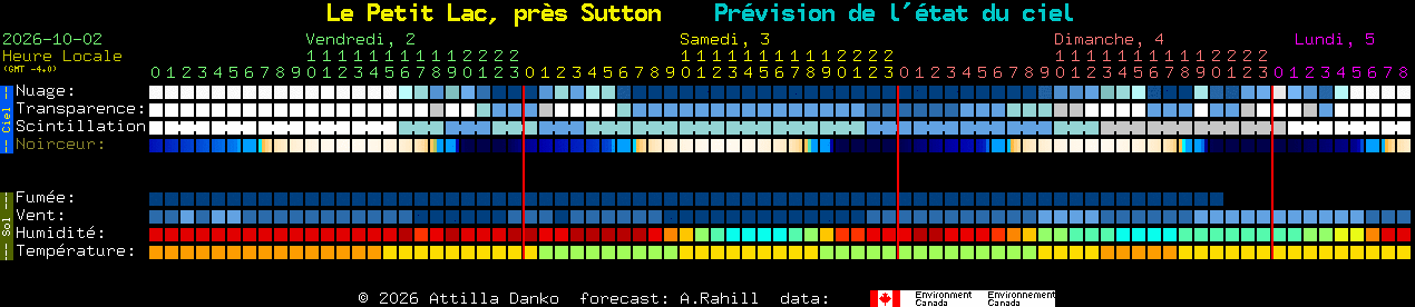 Current forecast for Le Petit Lac, pr�s Sutton Clear Sky Chart