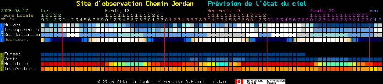 Current forecast for Site d'observation Chemin Jordan Clear Sky Chart