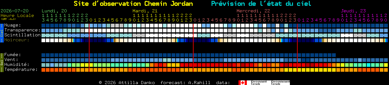 Current forecast for Site d'observation Chemin Jordan Clear Sky Chart