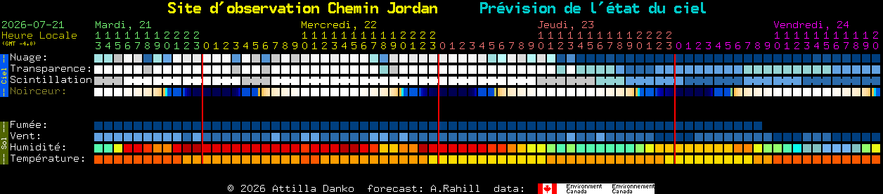 Current forecast for Site d'observation Chemin Jordan Clear Sky Chart