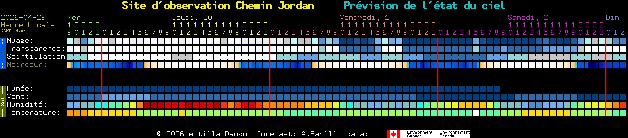 Current forecast for Site d'observation Chemin Jordan Clear Sky Chart