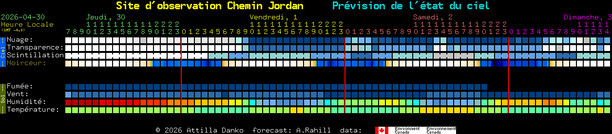 Current forecast for Site d'observation Chemin Jordan Clear Sky Chart
