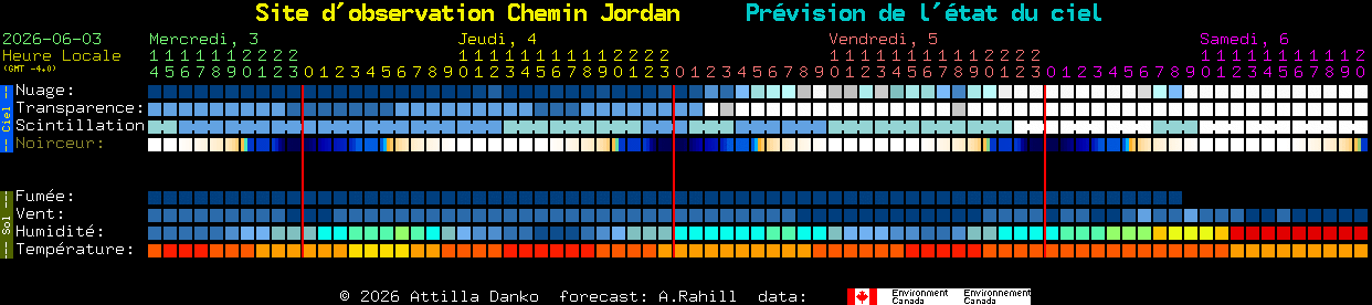 Current forecast for Site d'observation Chemin Jordan Clear Sky Chart