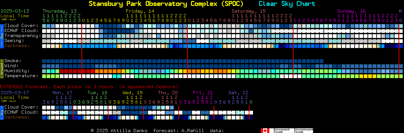 Current forecast for Stansbury Park Observatory Complex (SPOC) Clear Sky Chart