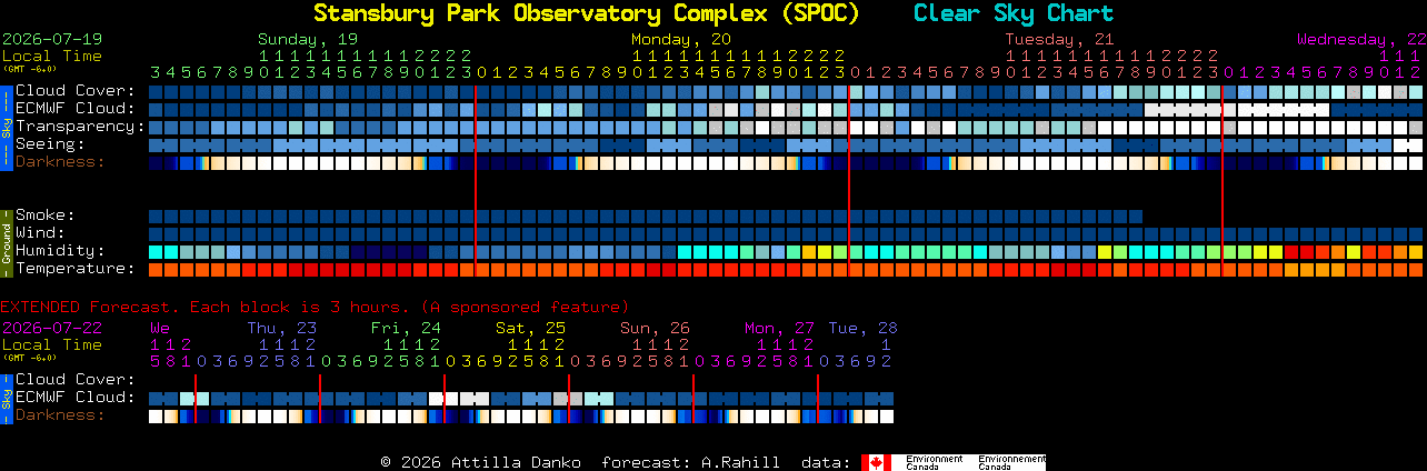 Current forecast for Stansbury Park Observatory Complex (SPOC) Clear Sky Chart